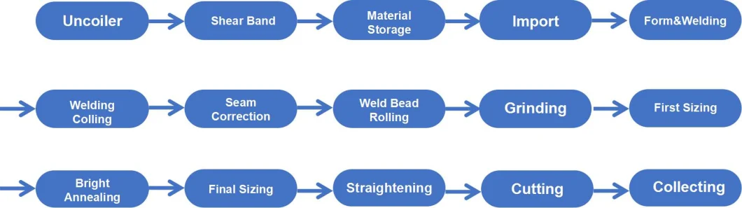 Stainless Steel Tube Food Grade Duct Making Line Welding Sanitary Pipe Machines