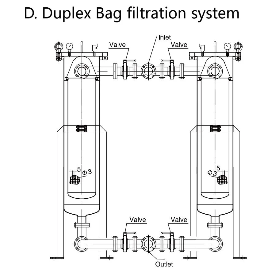 Stainless Steel Food Grade Well Tube Filter Double Filter for Milk