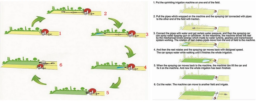 Hose Reel Irrigation System Big Rain Gun Traveling Irrigator System