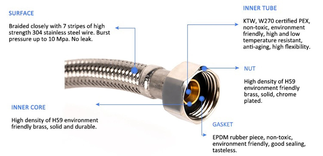 Stainless Steel Black Braided Hot and Cold Inlet Hose Connection Hose