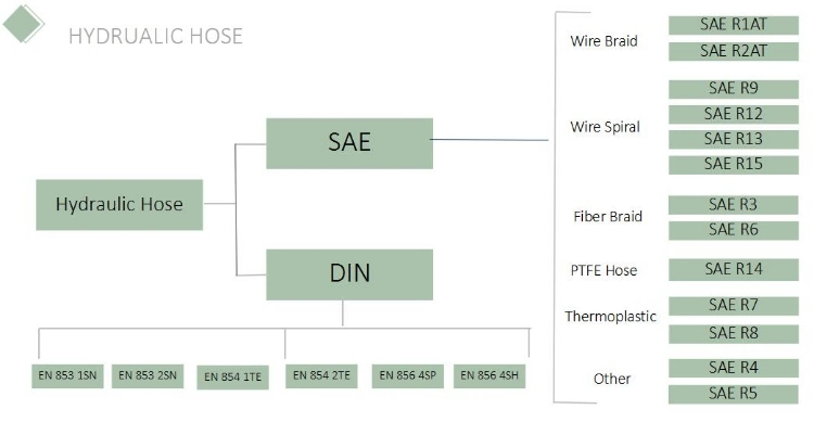 Textile Reinforced Oil Hose/Smooth Cover Fuel Hose