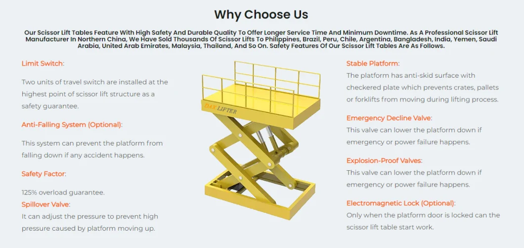 EU Standard Hot Sale Customized Low Profile Unload Scissor Lift Tables