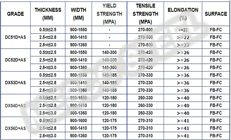 ASTM A463 T1 Dx53D As120 Aluminum-Silicon Aluminized Steel Sheet Pipe/Tude for Car Exhaust Pipe