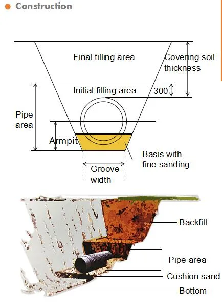 Jubo Plastic Stormwater 20 Inch Driveway Ditch Drain Dual Wall Flexible Culvert Corrugated Pipe