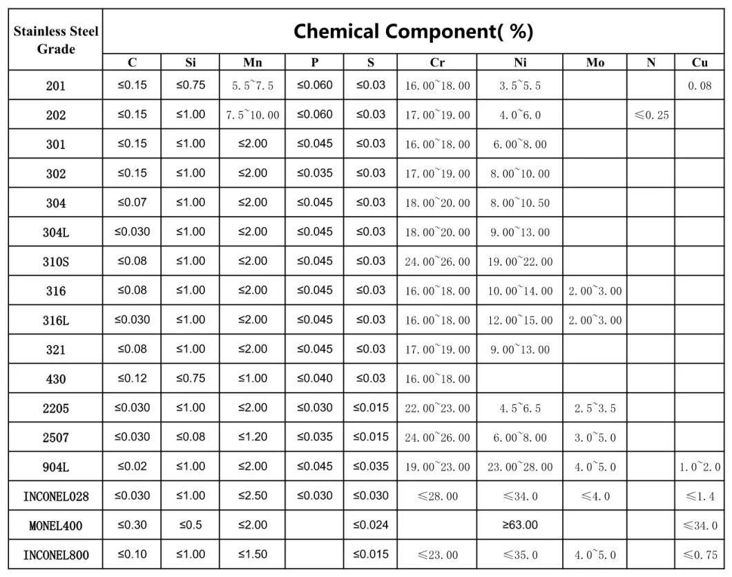 316L Stainless Steel Square Tube 5 Inch Stainless Steel Flexible Exhaust Pipe