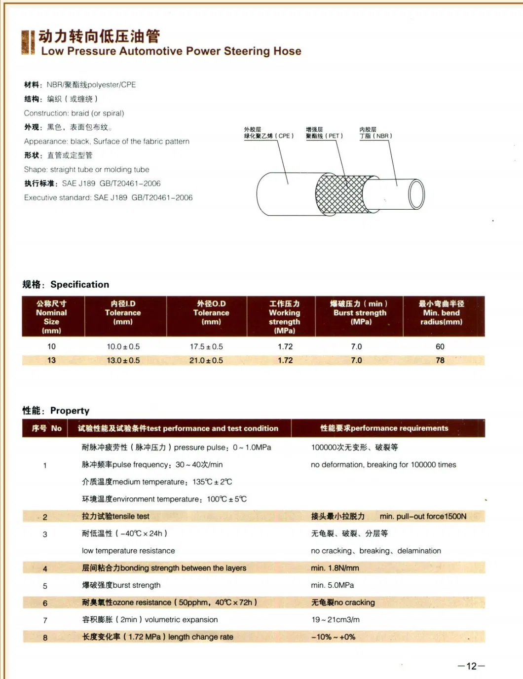 Nice Quality Corrosion Resistant 201 304 316 Corrugated Stainless Steel Flexible Pipe for Wire Water