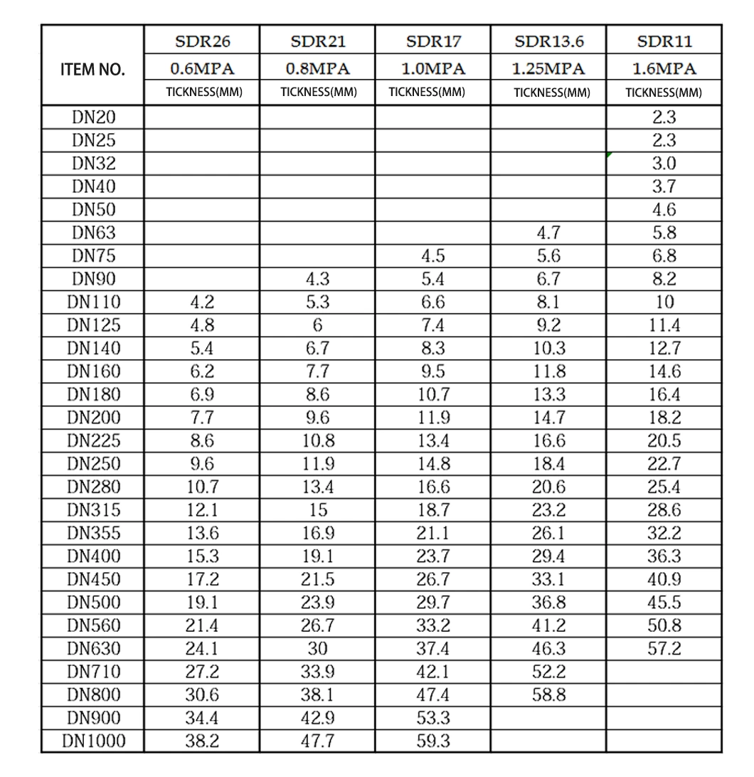 HDPE Pipe 0.8MPa*DN200 Plastic Tubes Water Supply PE Pipes Thickness 9.6mm