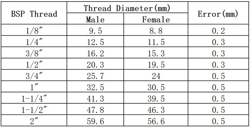 Sml Pneumatic Fittings 1/4&quot; Thread Air Distributor High Pressure Coupling Air Pump Air Distributor Multiple Line Exhaust