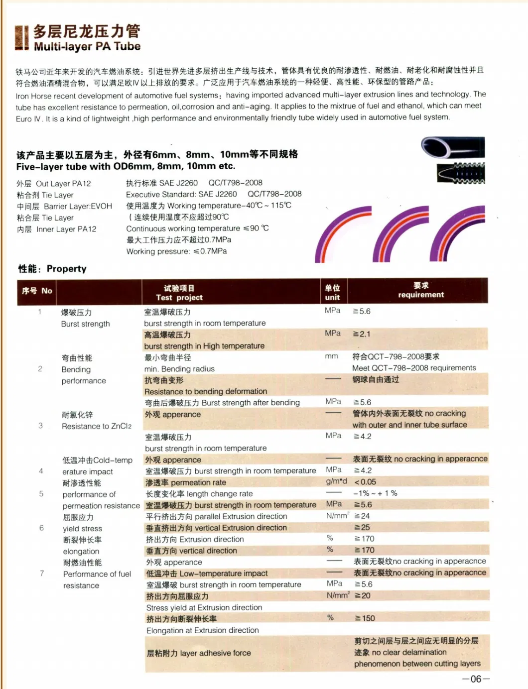 Nice Quality Corrosion Resistant 201 304 316 Corrugated Stainless Steel Flexible Pipe for Wire Water