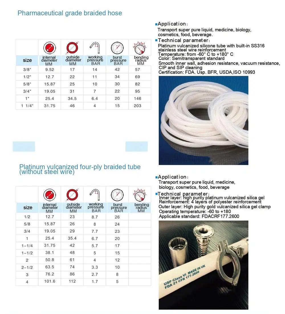 Stainless Steel Sanitary Universal Braided Reinforced &fcy; &lcy; &acy; &ncy; &iecy; &tscy; Flanged Corrugated Pipe for Steam