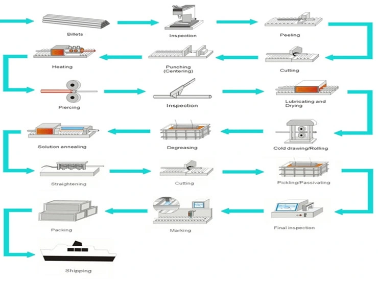 JIS SUS430 Stainless Steel Pipe for Exhaust Pipe