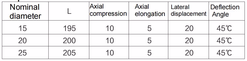 Double Ball Rubber Expansion Joints Threaded Ends