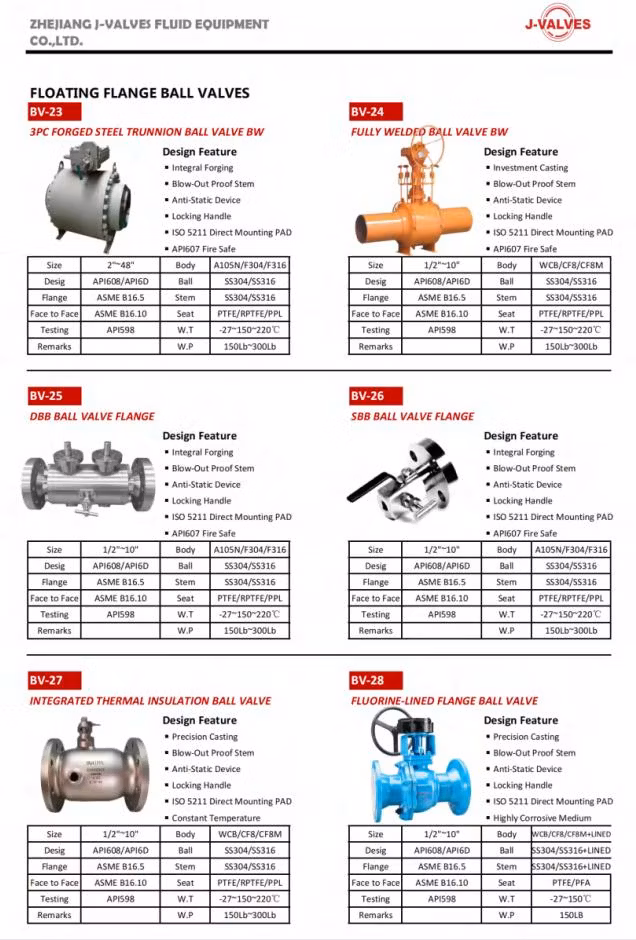 GOST Dbb Double Ball Forging Low Temperature Three Piece High Pressure Flange Welding Manual Ball Valve