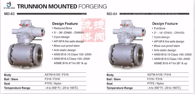 Top Entry Trunnion Ball Valve for Gas and Oil / Pneumatic Ball Valve