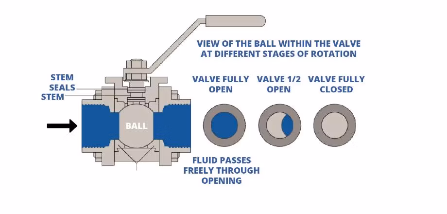 DN200 GOST Chinese SS304 A105 20# Welding Bw End Manual Trunnion Mounted Two Way Pn25 Flanged Type All Welded Fully Welding Ball Valve with Locking Device