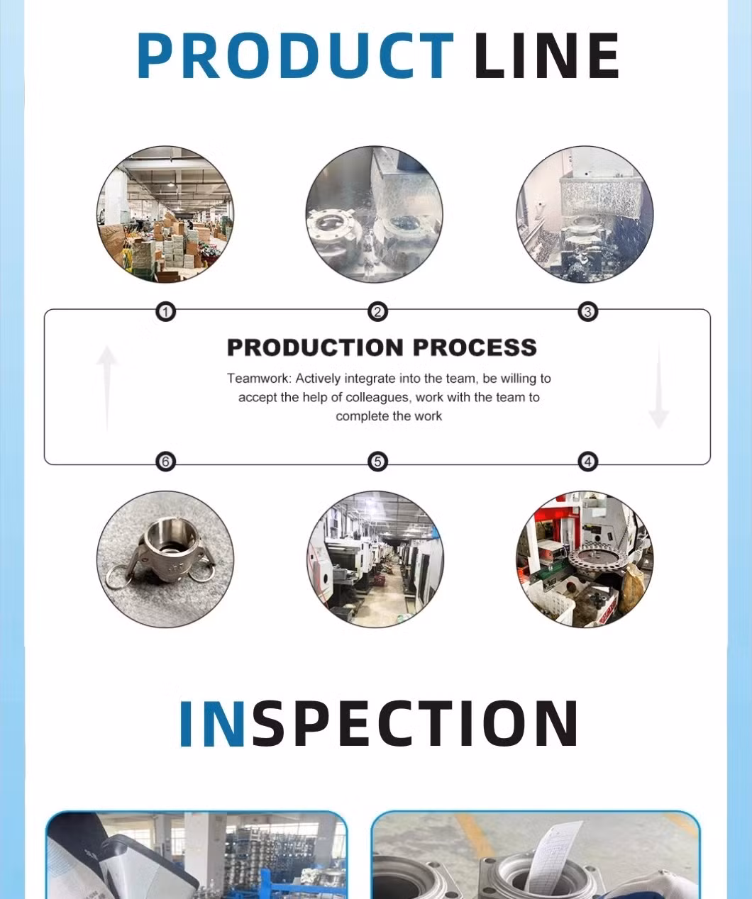 6 Inch Flange High Temperature Stainless Steel ANSI 150lb 304 316 JIS 10K 1.6MP Wcb Pneumatic Actuator Flanged Ball Valve