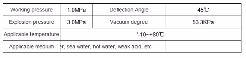 Double Ball Rubber Expansion Joints Threaded Ends