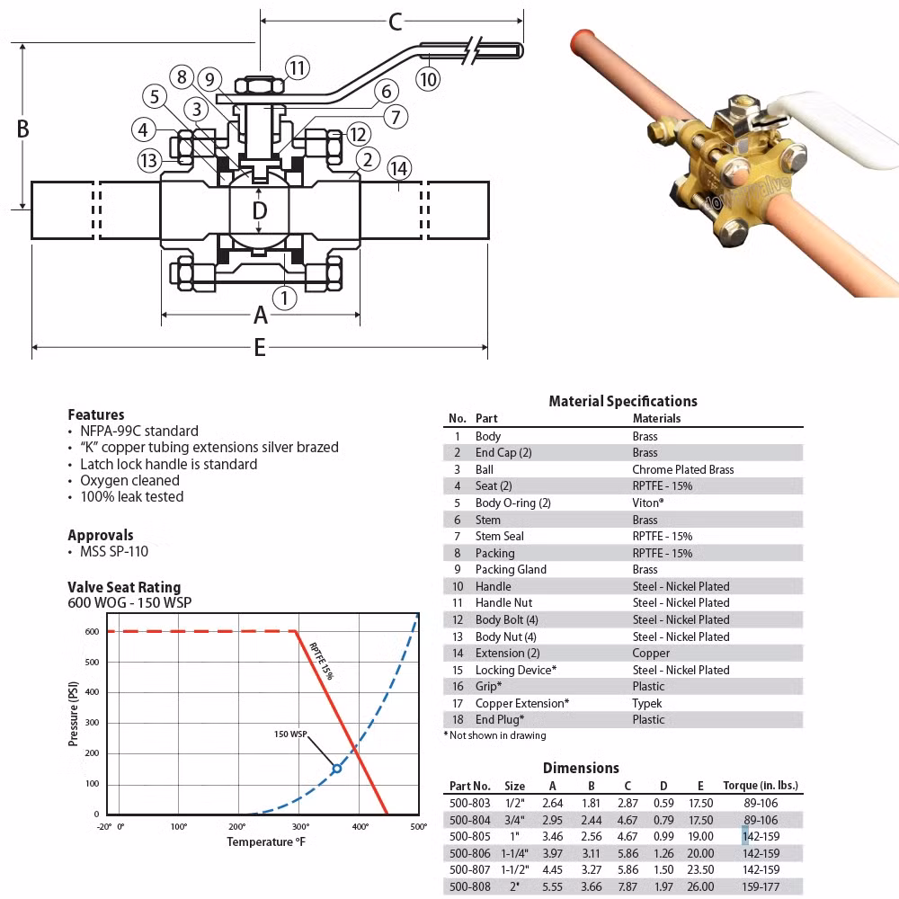 Customized Best Price 600wog Brass Medical Gas Ball Valve with Brazing Copper