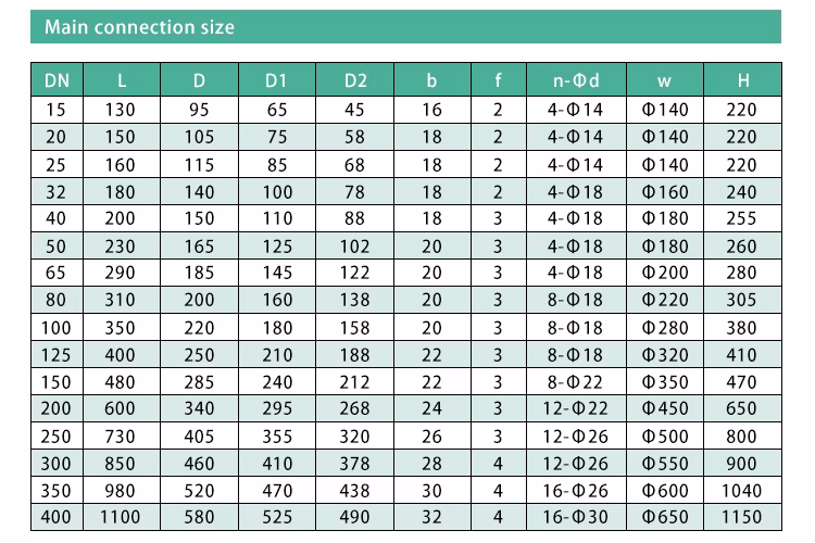 Factory Directly Supply Pn10 DN20 Resilient Seat Flange Cast Iron Rising Stem Soft Seal Stainless Steel Wcb Wedge Gate Valve with Handle Prices