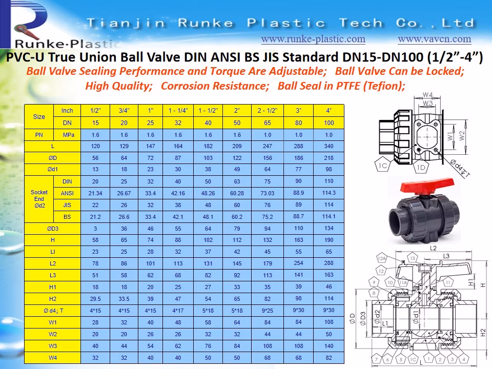 High Quality DIN ANSI JIS BS PVC True (Double) Union Female Thread Ball Valve UPVC Flange Wafer Type Ball Valve Plastic Non Actuator Mounting Pad Ball Valve