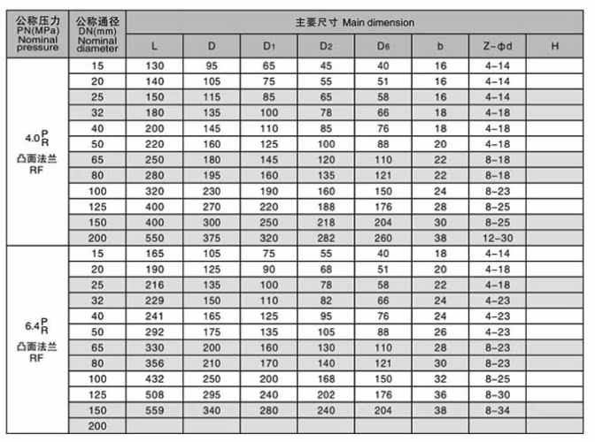 Pneumatic Floating Flange Type Ball Valve