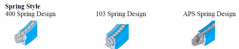 PTFE Seals with Spring for Ball Valve Seals