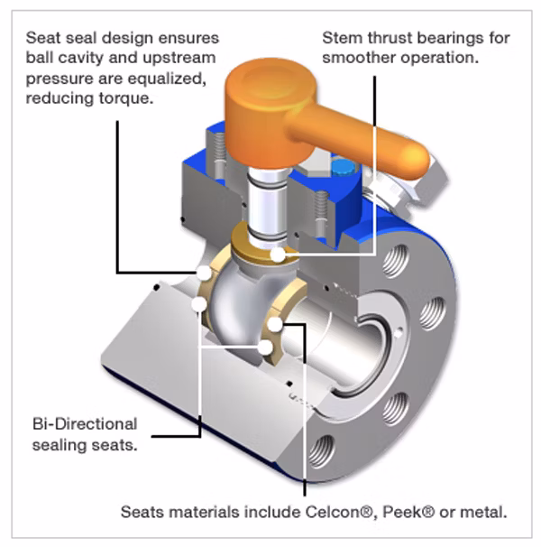 ANSI ASME API Carbon Steel Wcb Stainless Steel CF8flanged Full Bore and Reduced Bore Floating Trunnion Ball Valve