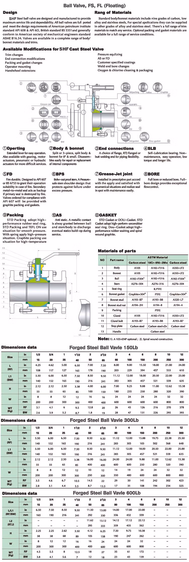 High Temperature Ball Valve Stainless Steel Metal Seat Two Piece Ball Valve with Long Stem