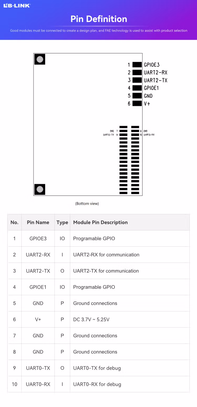 Long Distance Drone 5G High-Power Wifi Module Aerial Photo Transf LB-LINK M8197FH1 RTL8197FH-VG4+RTL8812FR 2T2R 802.11a/b/g/n/ac WiFi Router Module