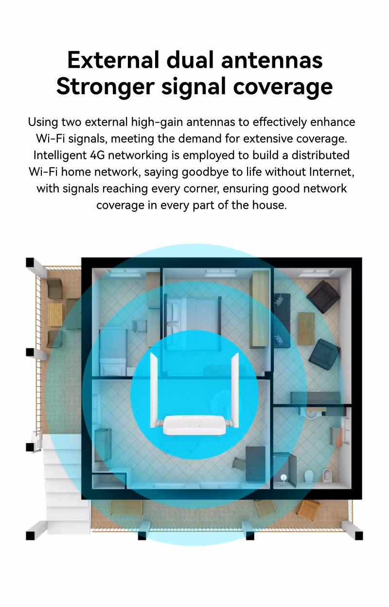 LB-LINK BL-CPE300M 4G CPE ortfitted with wifi 6 capabilities