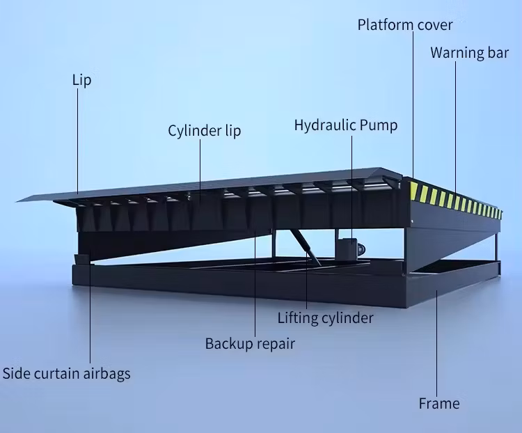 High Quality Portable Platform Stationary Loading Hydraulic Manual Edge Dock Leveler