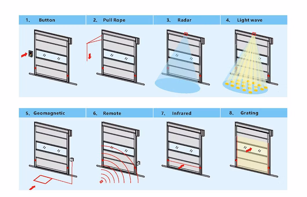 Automatic Freezer Room Thermal Insulated High Speed Rapid Roll up Door for Cold Chain Logistics