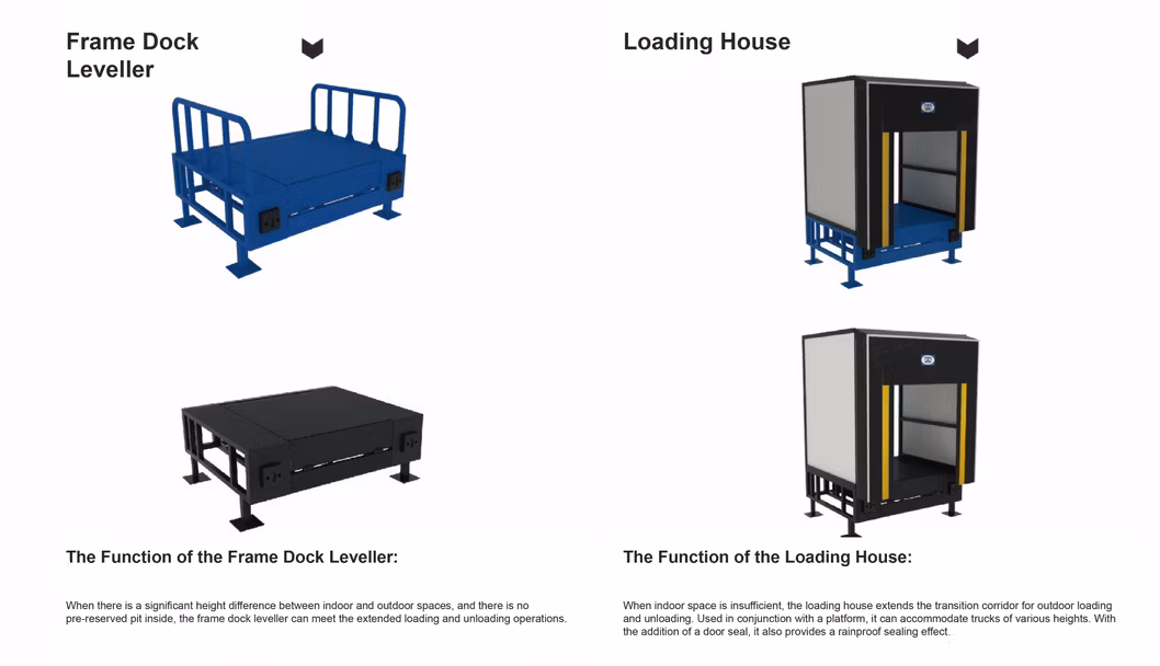 Mobile Hydraulic Folding Yard Ramp Dock Leveler for Efficient Container Loading