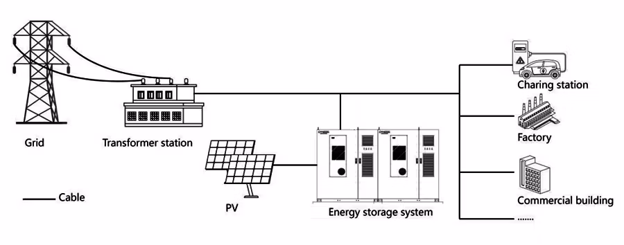 High Efficiency Cts LiFePO4 Battery 215kwh for Industrial Energy Storage Compatible with 600V, 700V, and 800V Systems