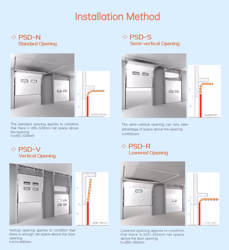 OEM Dust-Free Workshop Sectional Industrial Automatic Dock Door