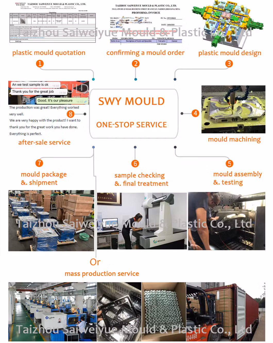 Tile Alignment Plastic Floor Leveler Mold Ceramic Floor Leveling System Injection Mould