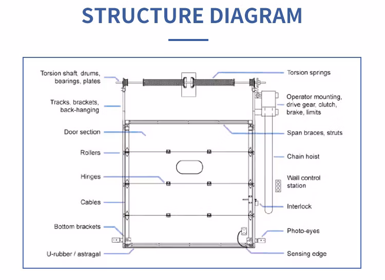 Industrial Automatic Overhead Sectional Door Vertical Lifting