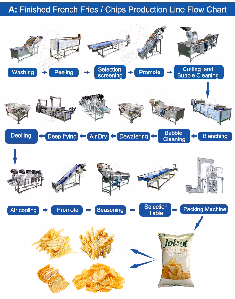 Commercial Automatic Potato Chips Make Maker Small Banana Plantain Chips 1/4 French Fries Production Line