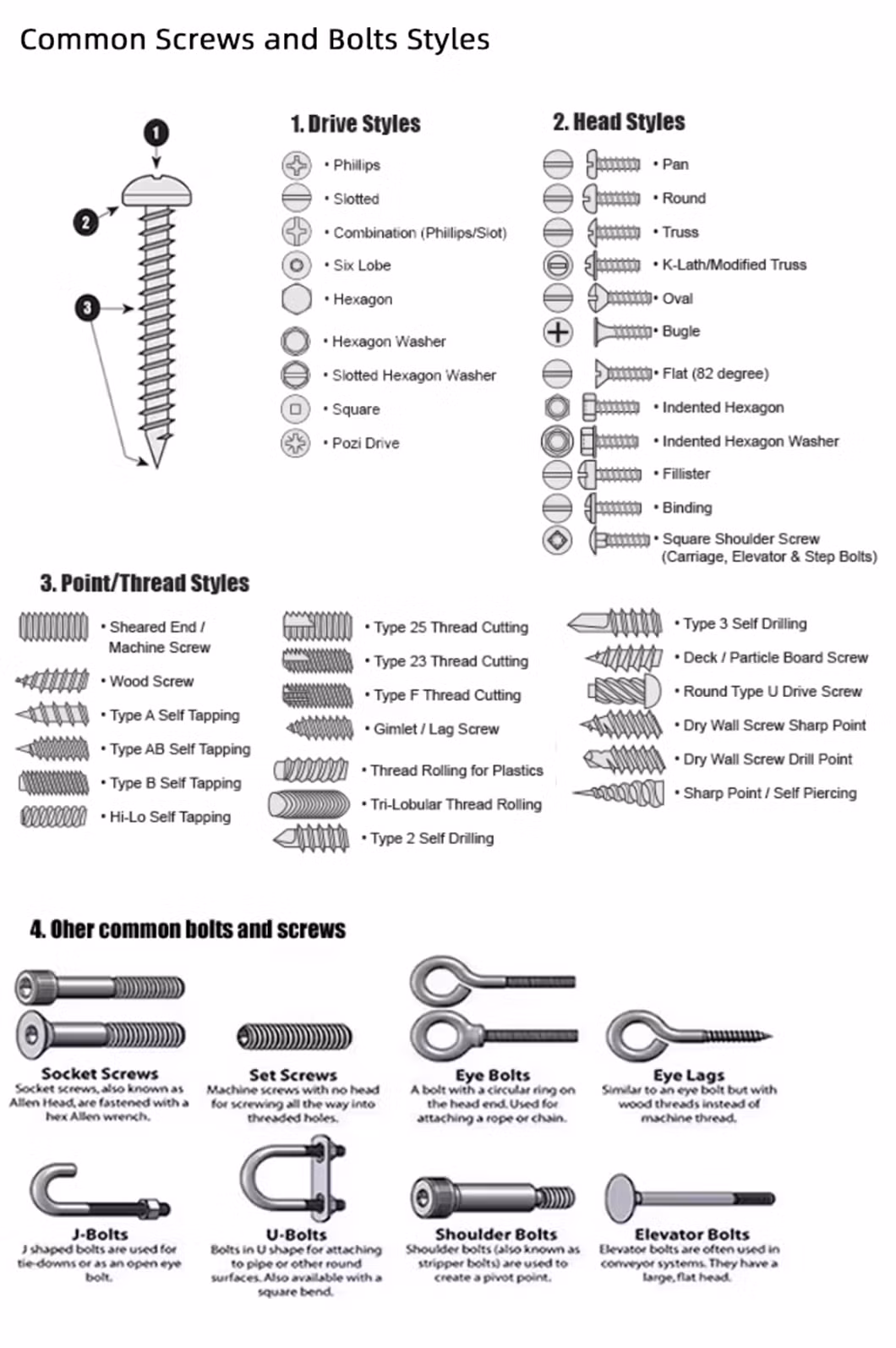 Factory Price M6 M8 M10 M12 M14 Full Threaded Anchor Masonry Heavy Duty Concrete Screw Anchor Bolt Concrete Bolts Hex Flange Wedge Bolt