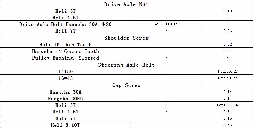 Forklift Sleeve Head Cap Shoulder Screw for Hangcha 14 Coarse Teeth