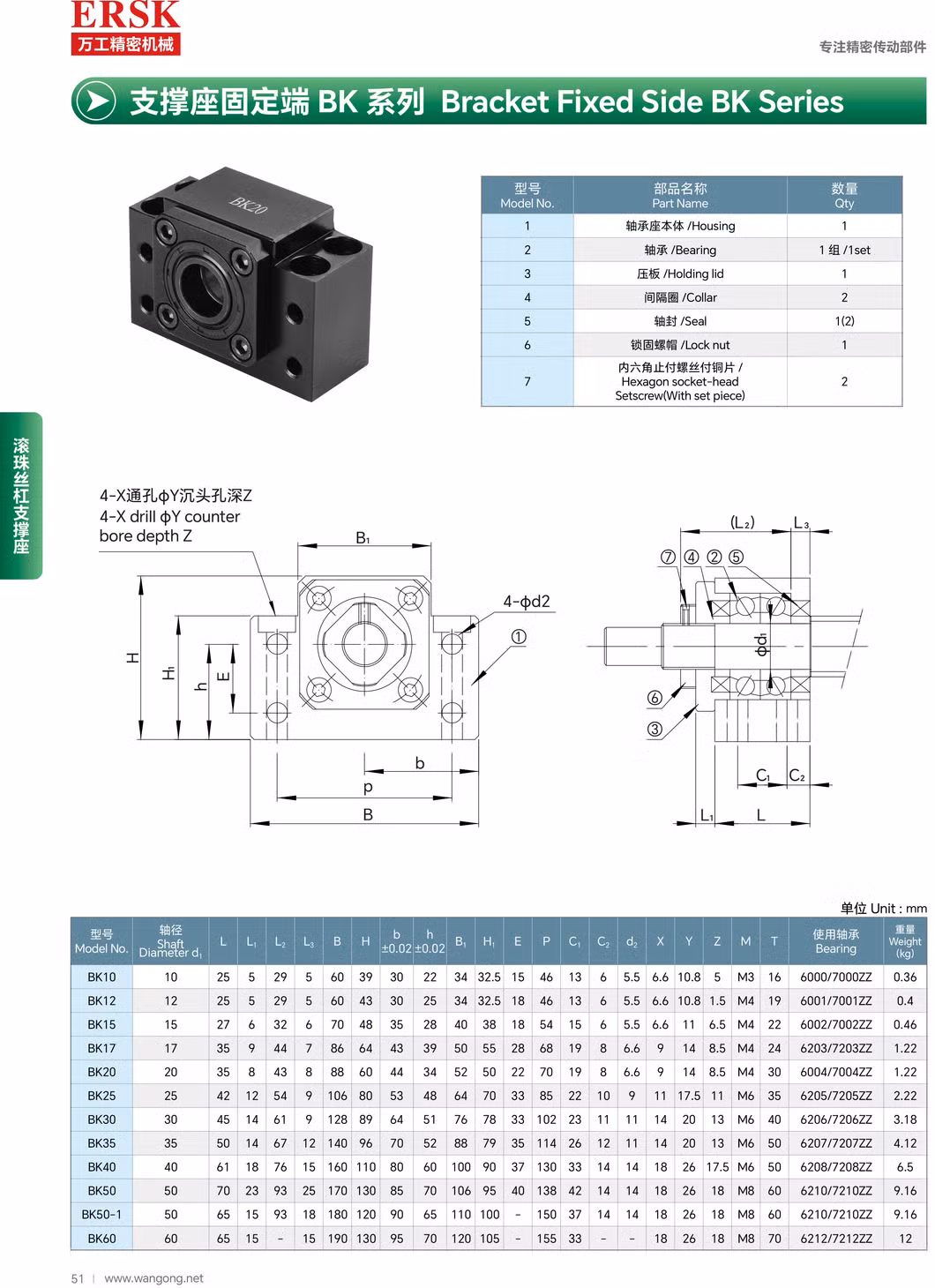 Mounting Brackets for Ball Screw (FK, EK, BK, AK types)