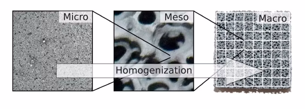 High Porosity Refractory Silicon Carbide Ceramic Foam Filter for Bronze Casting
