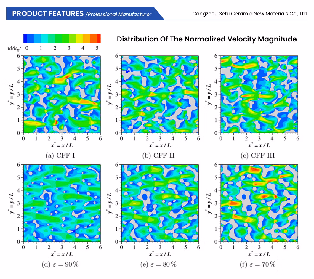 High Porosity Refractory Silicon Carbide Ceramic Foam Filter for Bronze Casting