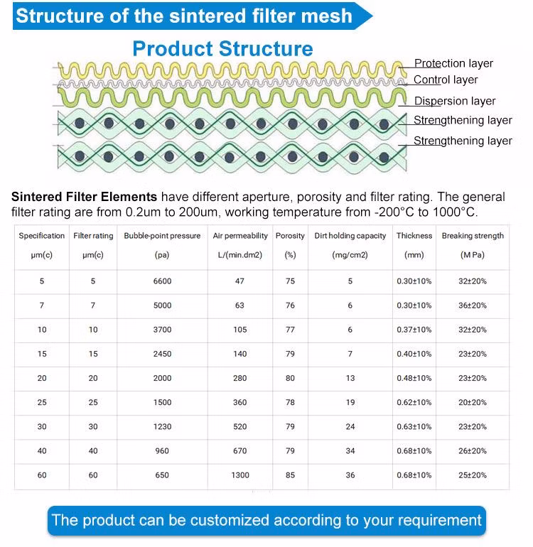 Krd Sintered Porous Stainless Steel Filter Element Product for Oil Filtration 0.3um