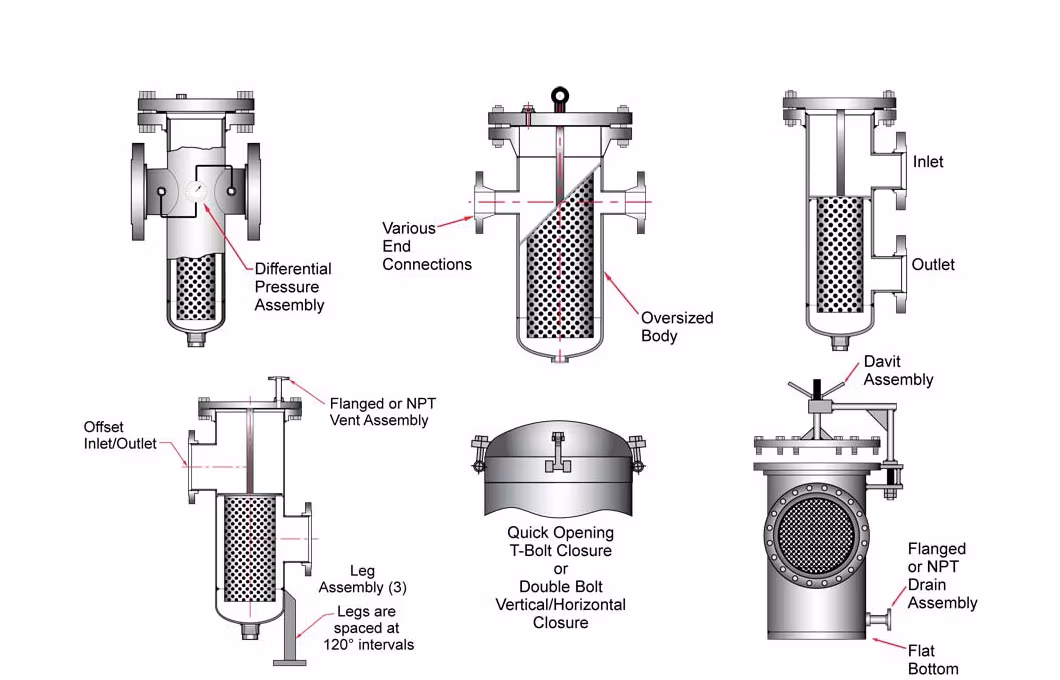 DN65 Industrial Micron Mesh Ss Stainless Steel Basket Type Strainer Filter for Liquid Oil Water Filter Filtration