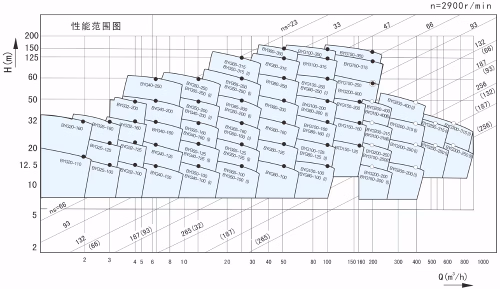 Industrial Electric High Pressure Vertical Stamping Type Pump for Water Plant Filtration and Distribution