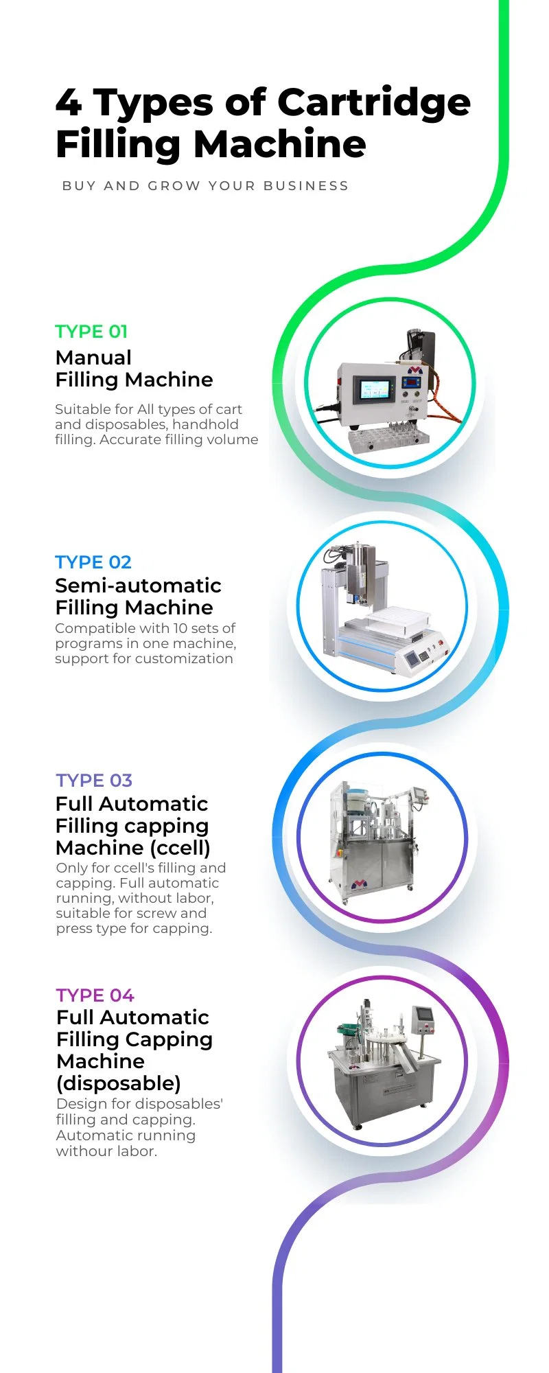 Diaposable Vape Cartridge Oil Filling Capping Machine for Pretty Thick Oil Laborless Oil Filling Machine