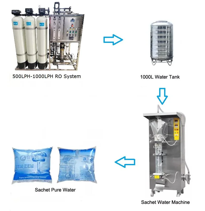 2000lph Reverse Osmosis Water Purification System RO System Water Treatment Machine