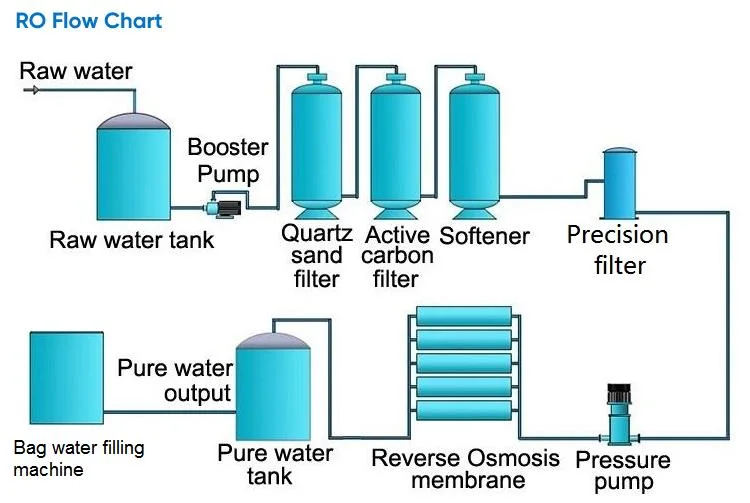 2000lph Reverse Osmosis Water Purification System RO System Water Treatment Machine