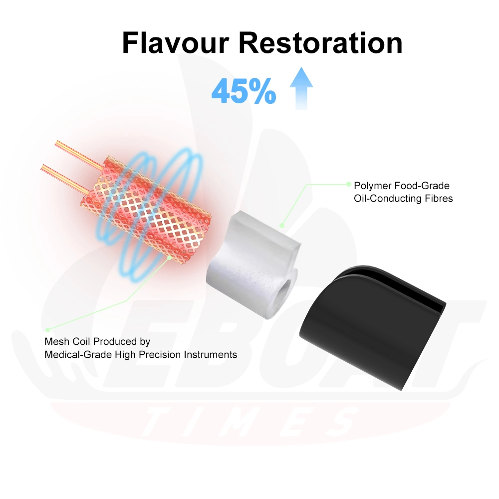 Custom Disposable E Cigarette 15 Flavors Yuo to 7000 8000 10000 Puffs Elf OEM ODM Vapor Cig Pod Bar Airflow Vapes China Factory Low Price USA Canada UAE